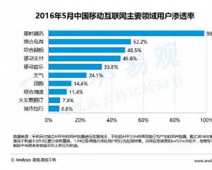 ĸӤ�����г�������ٷ�չ�ڣ��û�������������ĸӤ��ҵ����